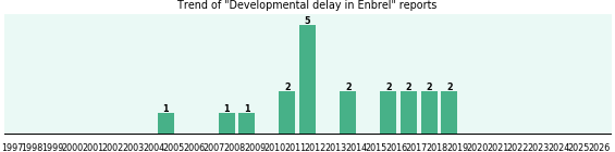 Could Enbrel cause Developmental delay?